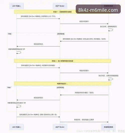 M6MILE官方网址 M6米乐平台最新动态:M6MILE官方网址稳定入口与8K4Z注册通道全解析