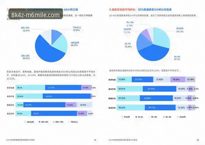 M6MILE平台用户增长背后的技术支撑：从登录入口到客服响应的全面解析