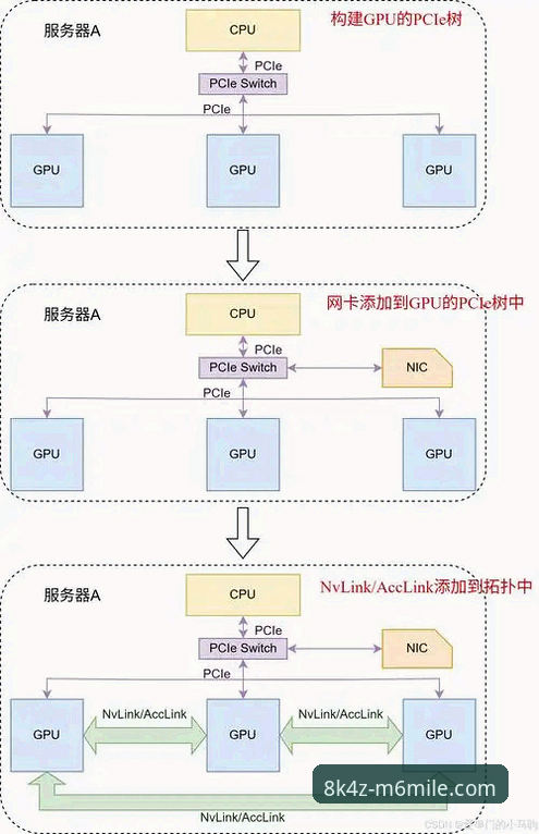 M6MILE最新登录安卓版 M6MILE官网登录 vs 第三方入口:安卓用户如何选择更稳定的路径?